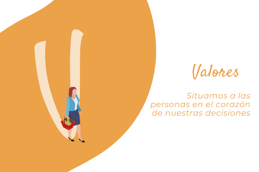 Palancas de Grupo Dia. Valores