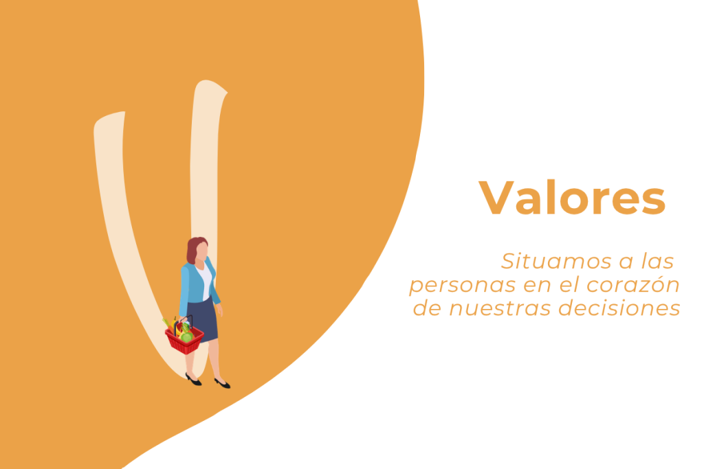Palancas del Plan estratégico Grupo Dia - Valores, situamos a las personas en el corazón de las decisiones de Grupo Dia