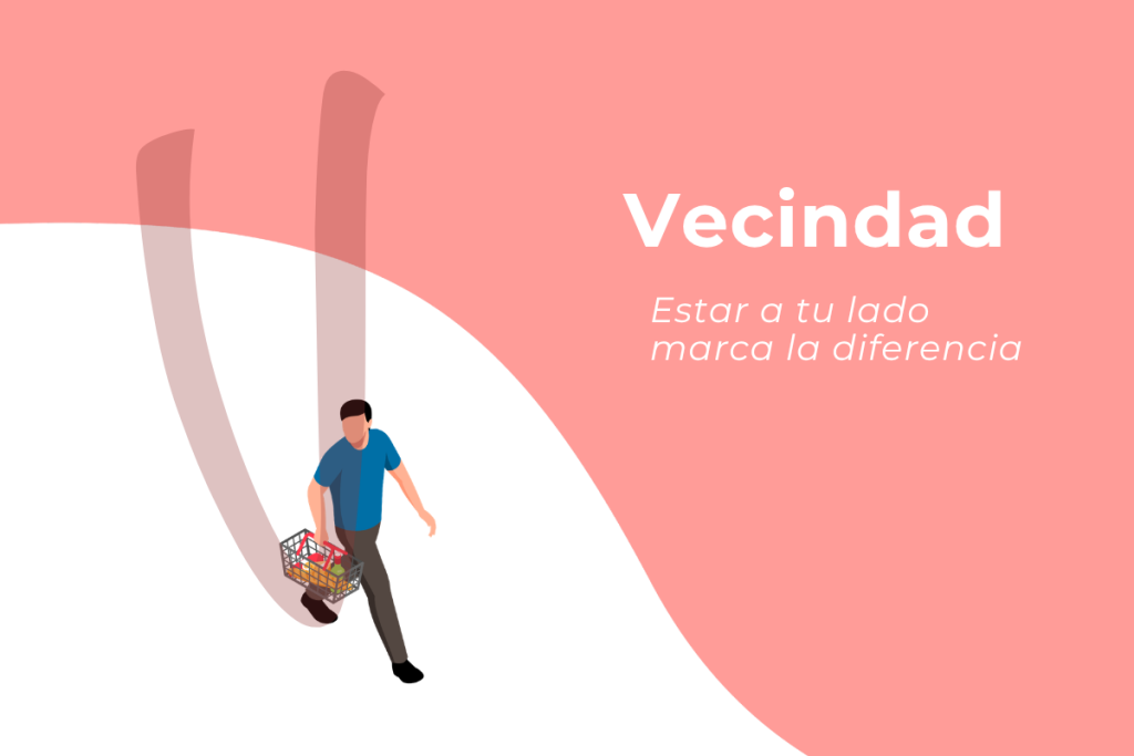 Palancas del Plan estratégico Grupo Dia - Vecindad, estar al lado del cliente marca la diferencia